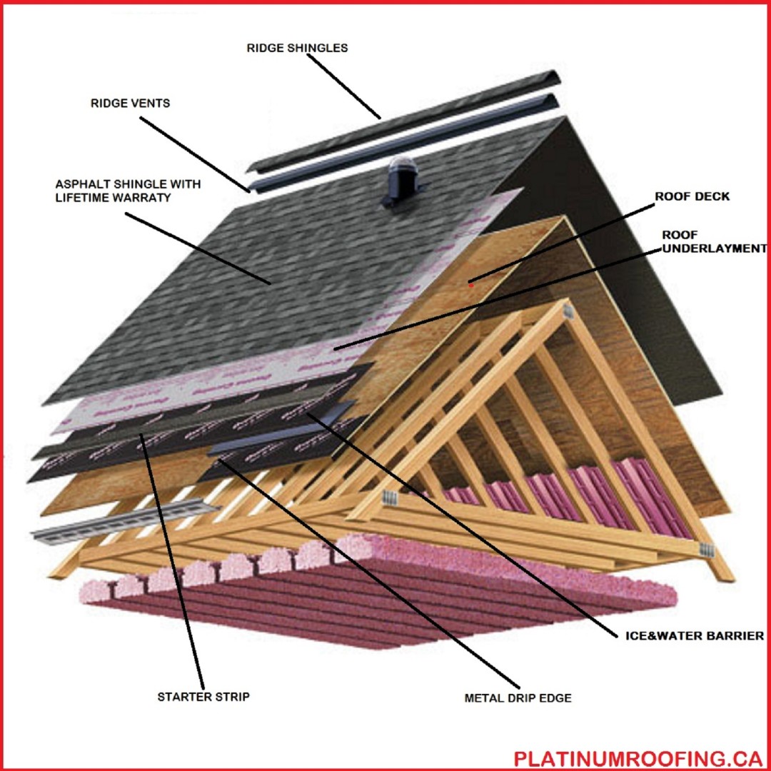 Residential Roof Replacment Calgary | Platinum Roofing